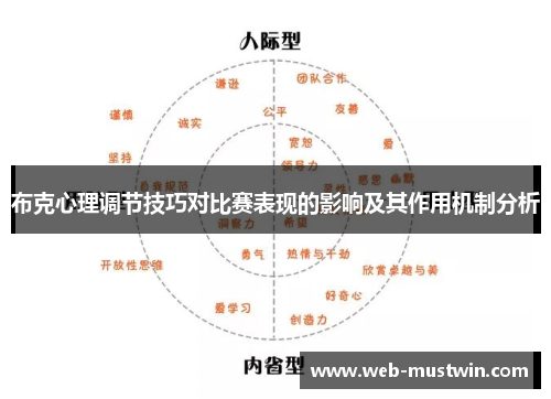布克心理调节技巧对比赛表现的影响及其作用机制分析