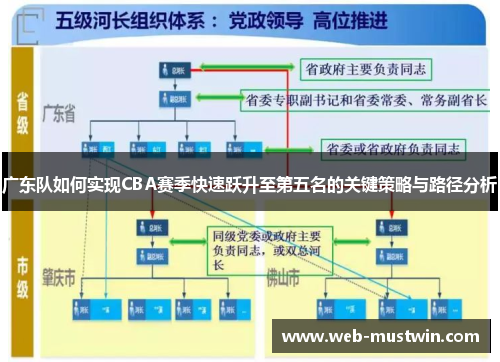 广东队如何实现CBA赛季快速跃升至第五名的关键策略与路径分析