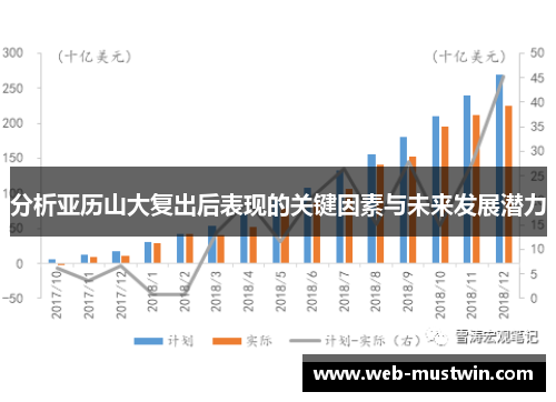 分析亚历山大复出后表现的关键因素与未来发展潜力