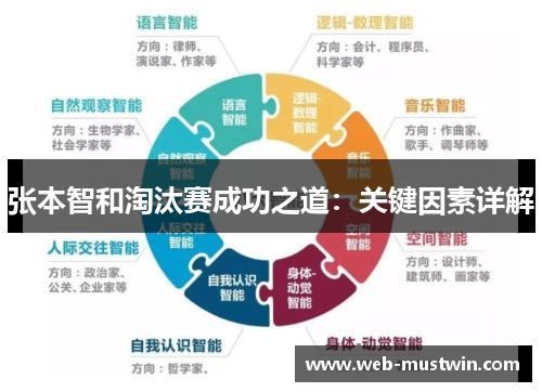 张本智和淘汰赛成功之道：关键因素详解