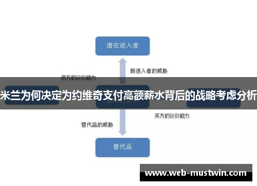 米兰为何决定为约维奇支付高额薪水背后的战略考虑分析