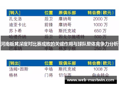 河南板凳深度对比赛成败的关键作用与球队整体竞争力分析