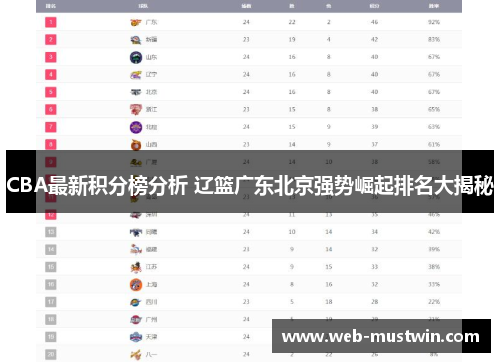 CBA最新积分榜分析 辽篮广东北京强势崛起排名大揭秘