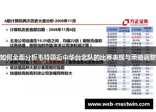 如何全面分析韦特领衔中华台北队的比赛表现与策略调整
