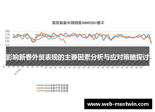 影响新春外贸表现的主要因素分析与应对策略探讨