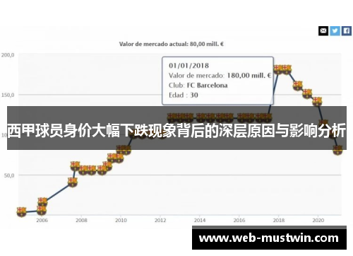 西甲球员身价大幅下跌现象背后的深层原因与影响分析