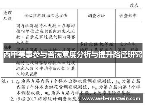 西甲赛事参与者满意度分析与提升路径研究