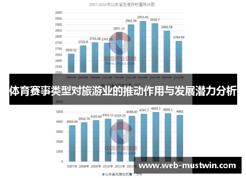 体育赛事类型对旅游业的推动作用与发展潜力分析