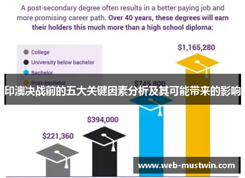印澳决战前的五大关键因素分析及其可能带来的影响