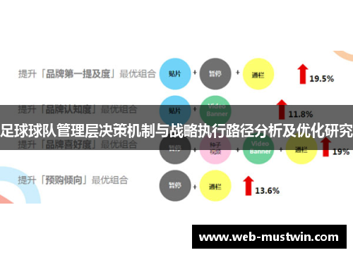 足球球队管理层决策机制与战略执行路径分析及优化研究