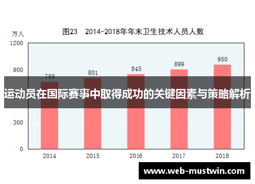 运动员在国际赛事中取得成功的关键因素与策略解析